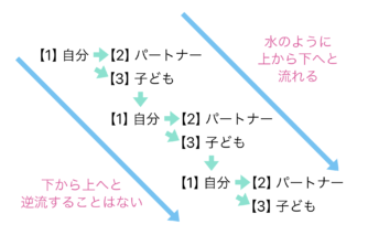 親を世話しないのはワガママなのか？を心理的に解説